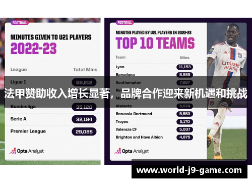法甲赞助收入增长显著,品牌合作迎来新机遇和挑战 法甲赞助收入增长显著,品牌合作迎来新机遇和挑战
