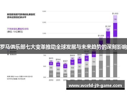 罗马俱乐部七大变革推动全球发展与未来趋势的深刻影响 罗马俱乐部七大变革推动全球发展与未来趋势的深刻影响