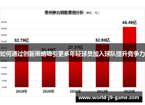 如何通过创新策略吸引更多年轻球员加入球队提升竞争力 如何通过创新策略吸引更多年轻球员加入球队提升竞争力