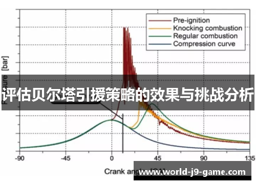评估贝尔塔引援策略的效果与挑战分析