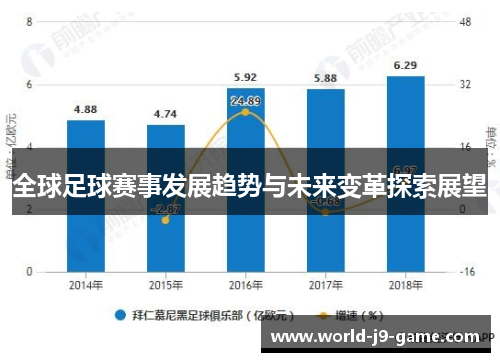 全球足球赛事发展趋势与未来变革探索展望 全球足球赛事发展趋势与未来变革探索展望