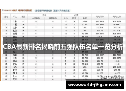 CBA最新排名揭晓前五强队伍名单一览分析 CBA最新排名揭晓前五强队伍名单一览分析
