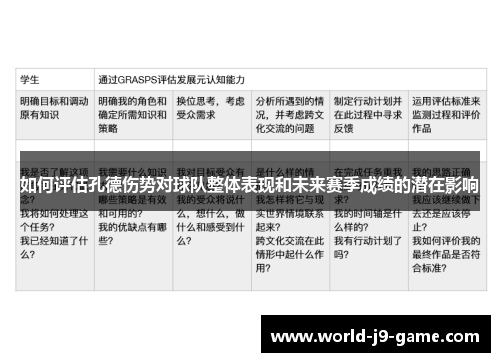 如何评估孔德伤势对球队整体表现和未来赛季成绩的潜在影响 如何评估孔德伤势对球队整体表现和未来赛季成绩的潜在影响