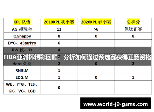 FIBA亚洲杯精彩回顾:分析如何通过预选赛获得正赛资格 FIBA亚洲杯精彩回顾:分析如何通过预选赛获得正赛资格