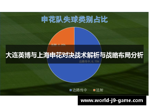 大连英博与上海申花对决战术解析与战略布局分析