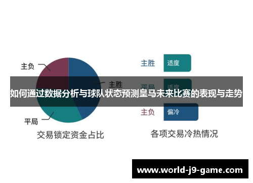 如何通过数据分析与球队状态预测皇马未来比赛的表现与走势