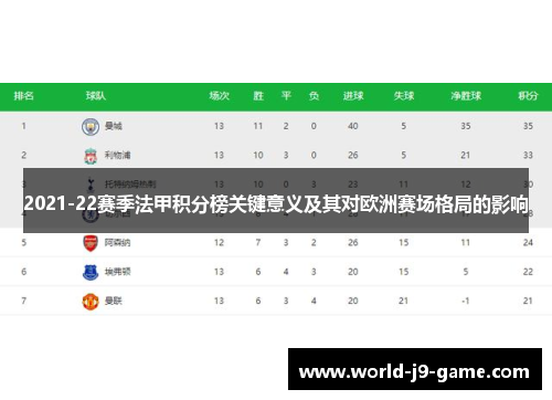 2021-22赛季法甲积分榜关键意义及其对欧洲赛场格局的影响