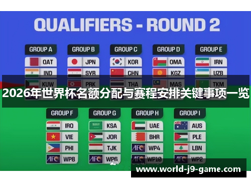 2026年世界杯名额分配与赛程安排关键事项一览