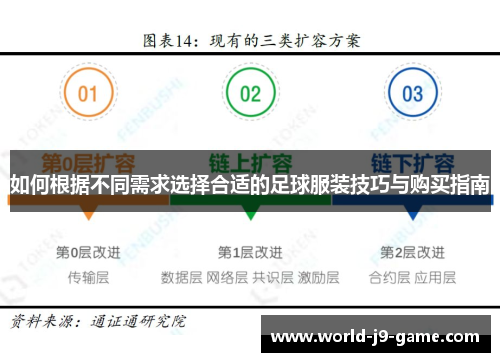 如何根据不同需求选择合适的足球服装技巧与购买指南 如何根据不同需求选择合适的足球服装技巧与购买指南