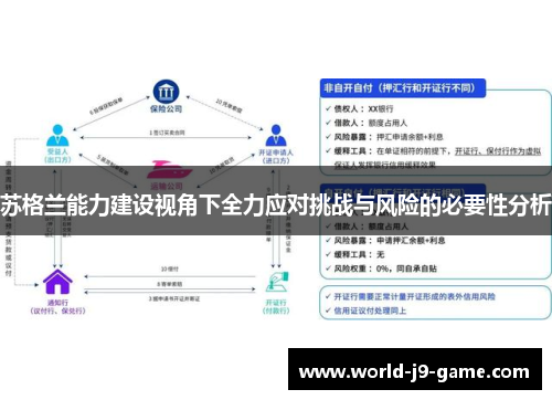 苏格兰能力建设视角下全力应对挑战与风险的必要性分析