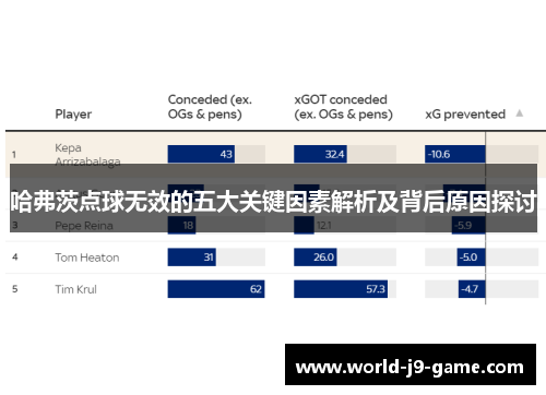 哈弗茨点球无效的五大关键因素解析及背后原因探讨
