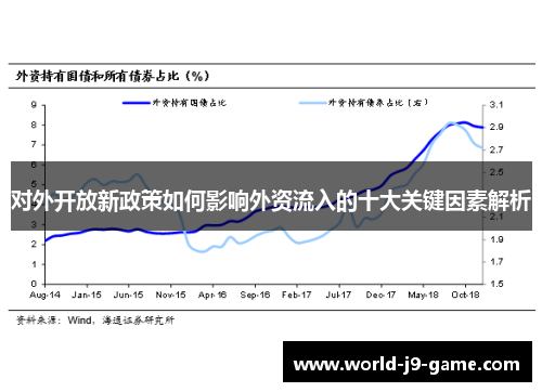 对外开放新政策如何影响外资流入的十大关键因素解析