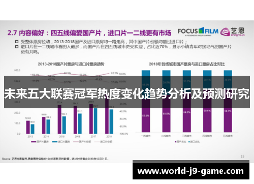 未来五大联赛冠军热度变化趋势分析及预测研究