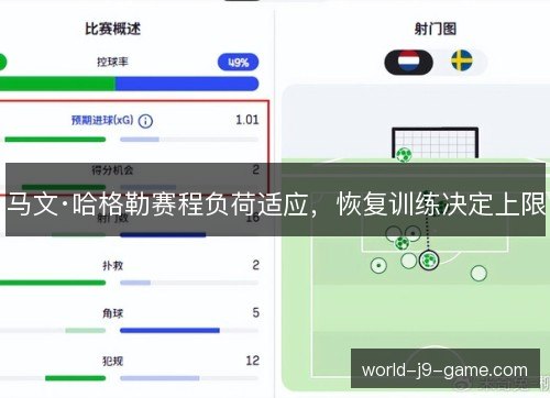 马文·哈格勒赛程负荷适应，恢复训练决定上限
